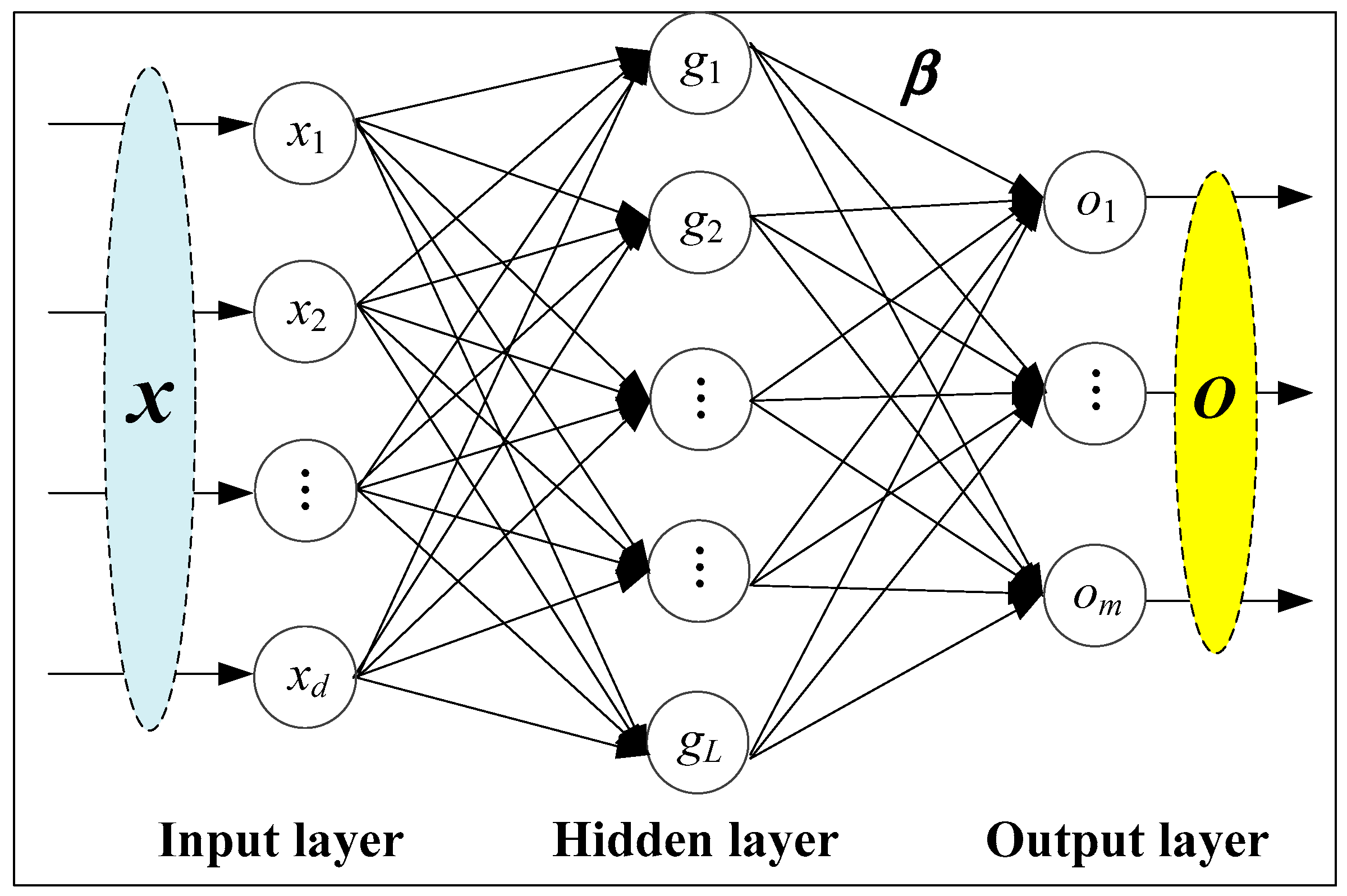 Water | Free Full-Text | Comparison of Multiple Linear Regression,  Artificial Neural Network, Extreme Learning Machine, and Support Vector  Machine in Deriving Operation Rule of Hydropower Reservoir