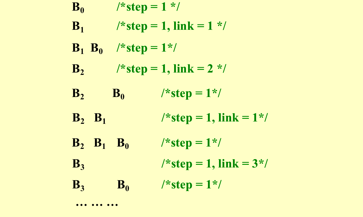 5.Binomial Queue - HowJul的学习笔记