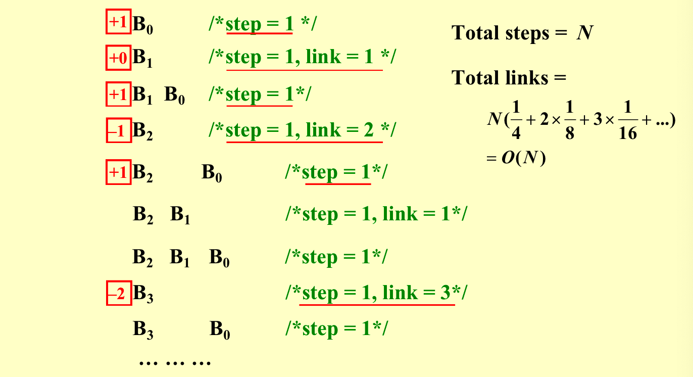 5.Binomial Queue - HowJul的学习笔记